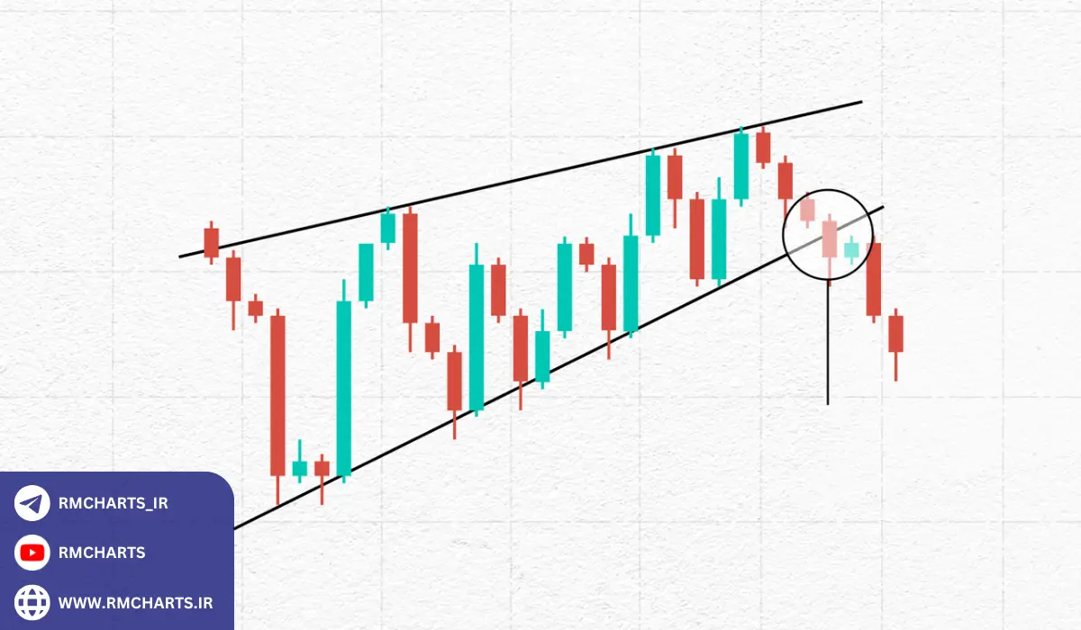 نمودار کندل استیک چیست؟