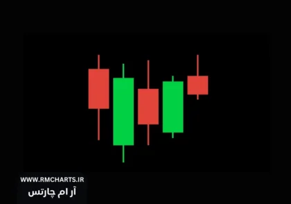 نمودارهای شمعی