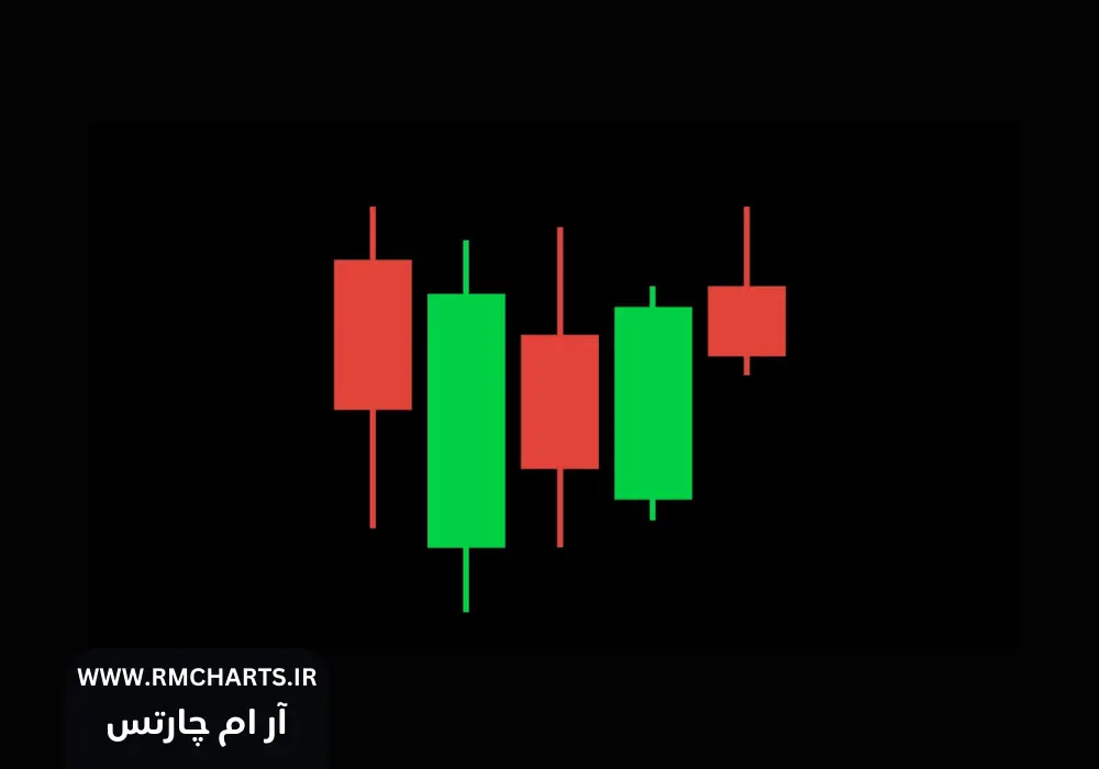 نمودارهای شمعی
