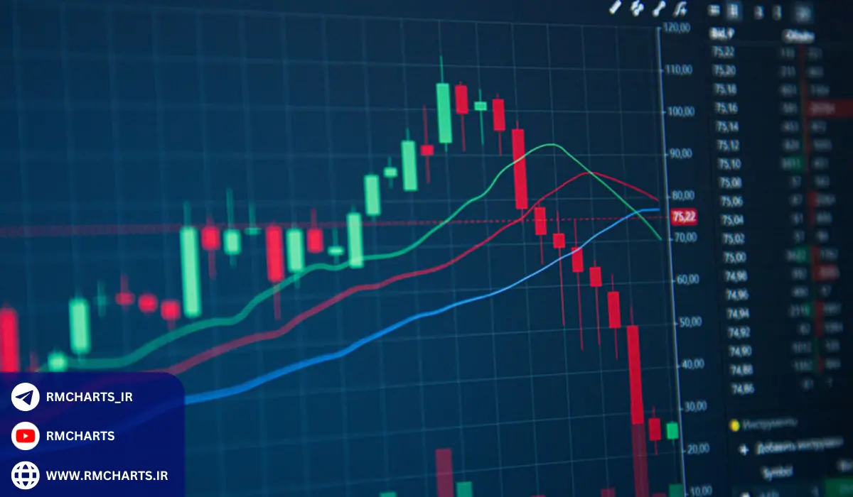 نمونه‌ای از ترکیب اسمارت مانی و RTM در یک معامله واقعی