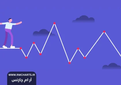 نکات مهم برای مدیریت ریسک در بازارهای مالی