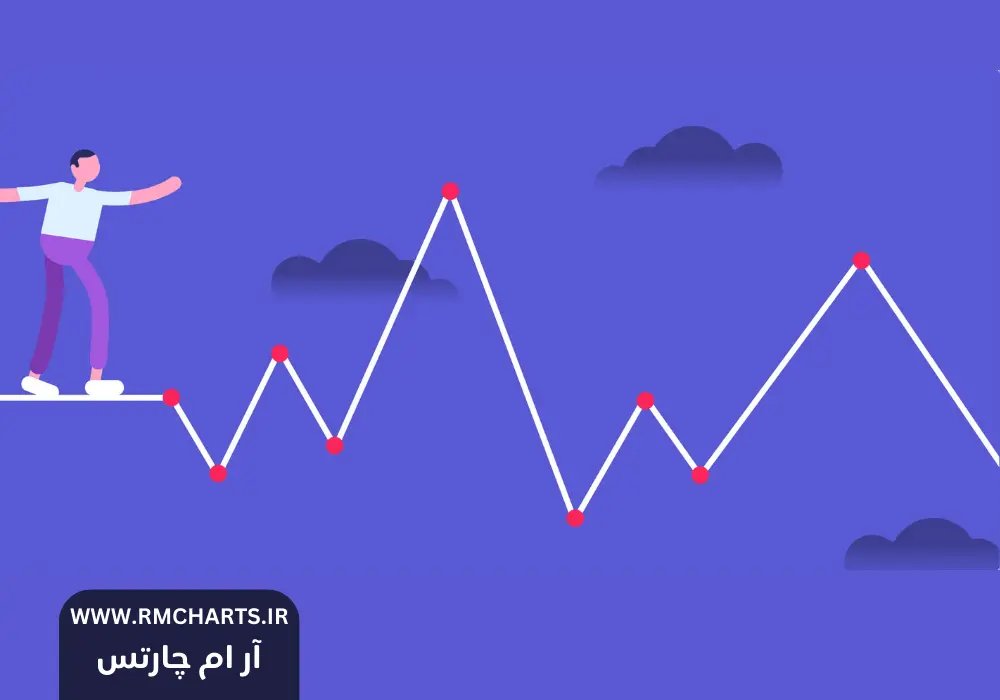 نکات مهم برای مدیریت ریسک در بازارهای مالی