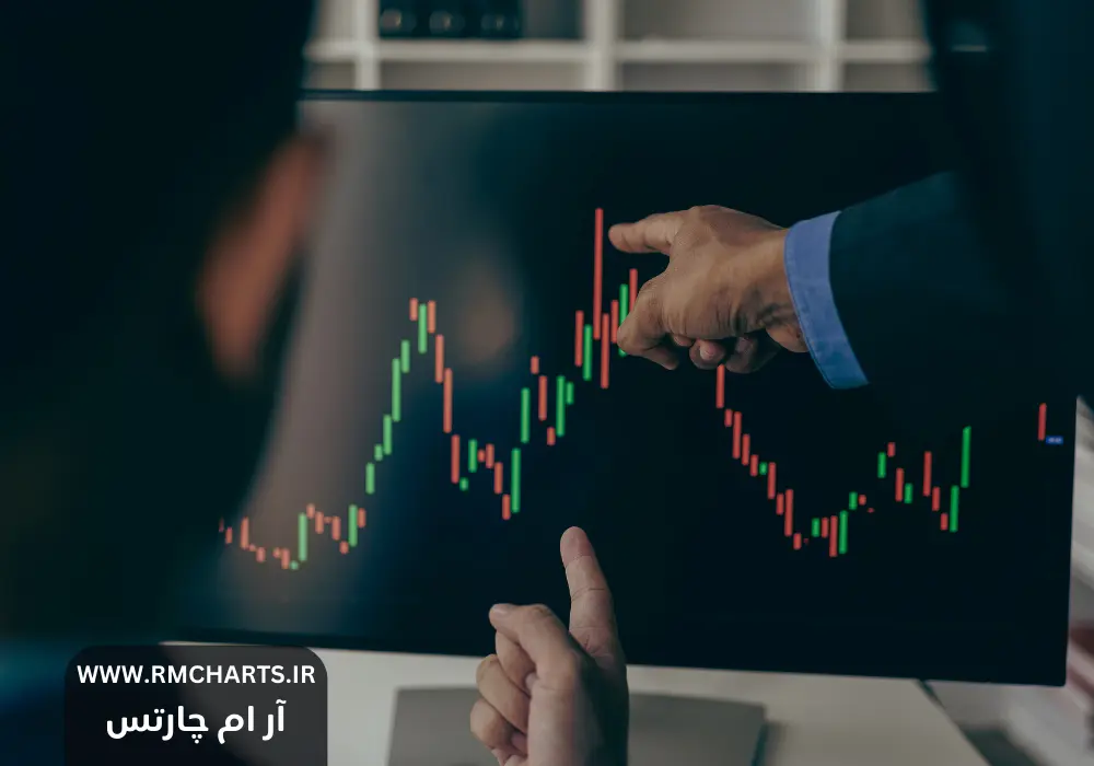 نکات مهم برای مدیریت سرمایه در بازارهای مالی