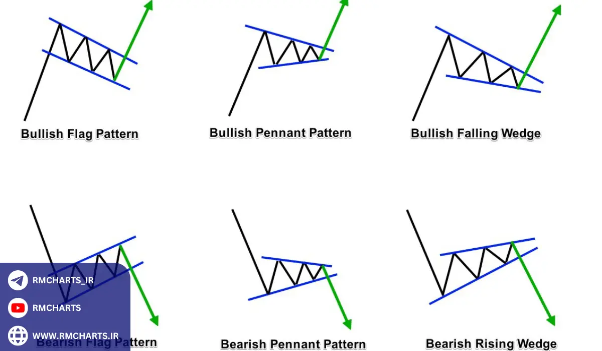 نکات مهم در استفاده از الگوهای نموداری