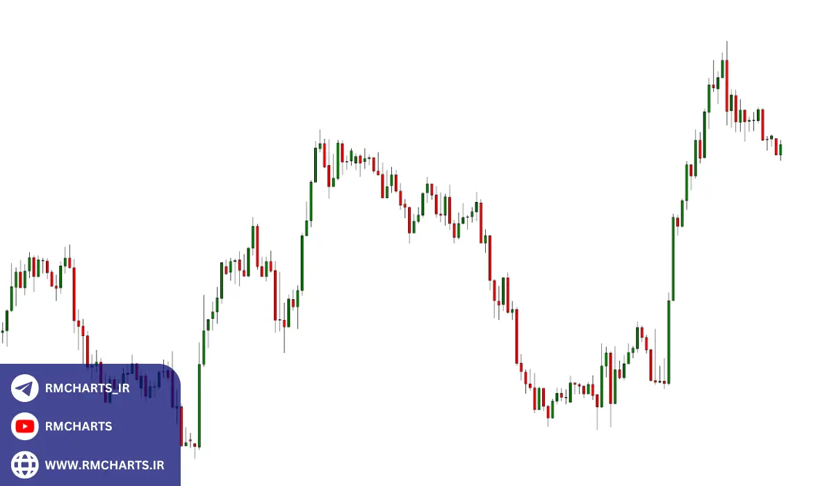 نکات کلیدی برای موفقیت در ترید کوتاه مدت
