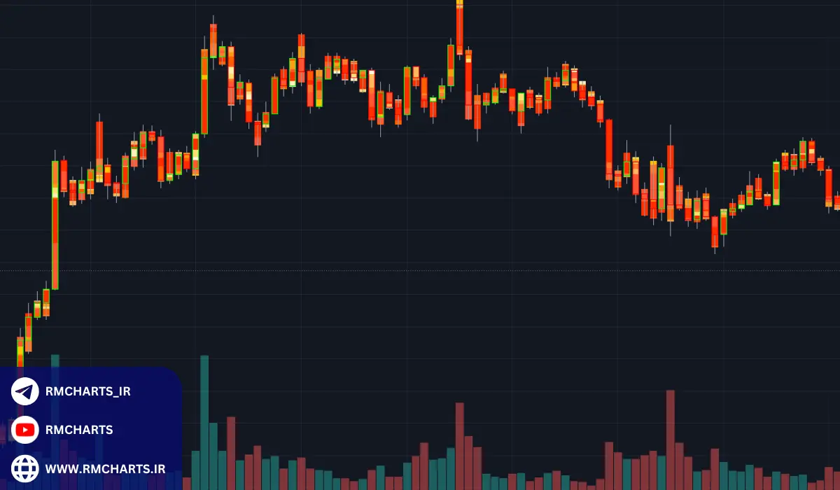نکاتی برای استفاده موثر از اندیکاتور کندل استیک در تریدینگ ویو