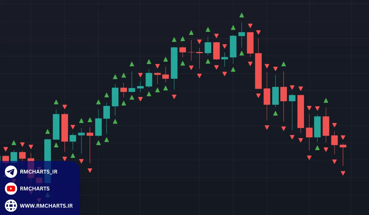 ویژگی‌های اندیکاتور کندل استیک در تریدینگ ویو