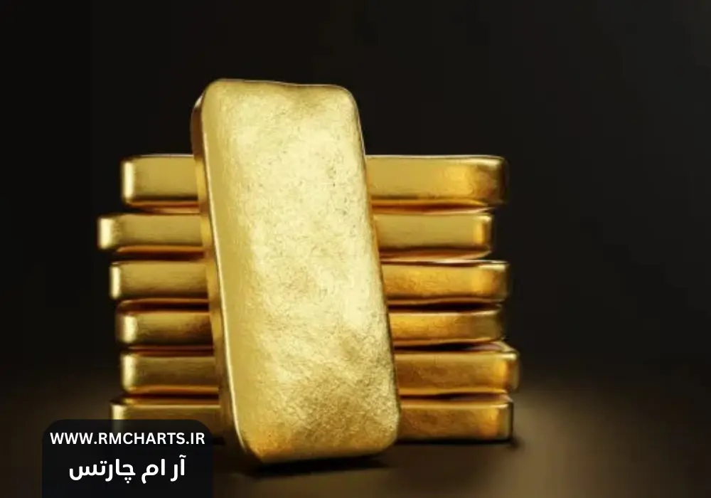 پیش‌بینی جی‌پی مورگان