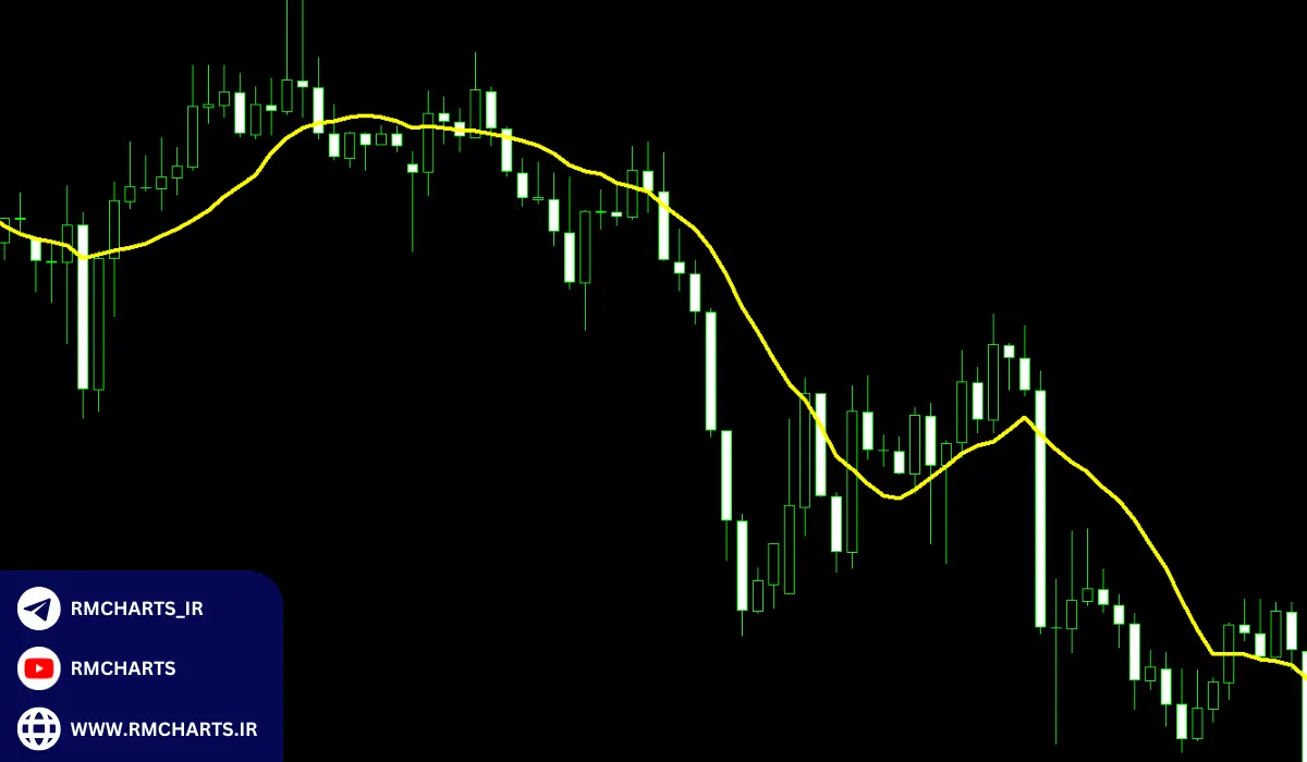 چرا میانگین متحرک 12 روزه مهم است؟