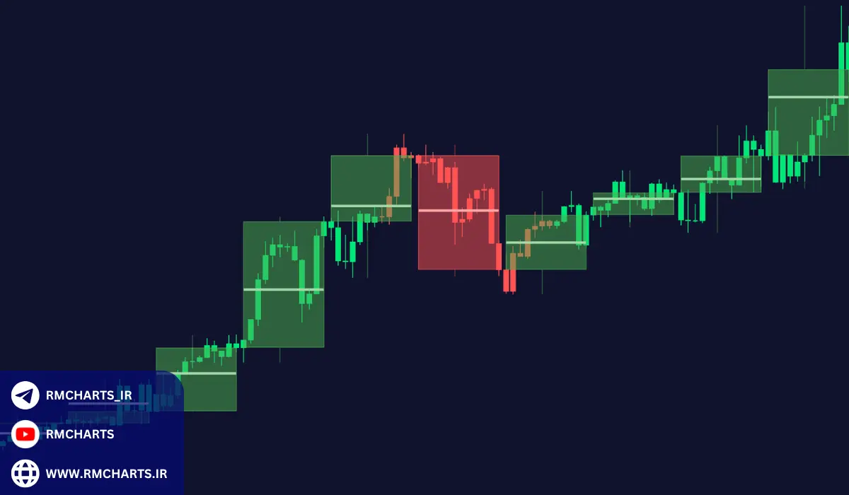چرا کندل استیک‌ها به‌طور خاص در تریدینگ ویو محبوب هستند؟