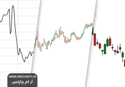 چگونه از نمودارهای کندل استیک در تحلیل تکنیکال استفاده کنیم؟