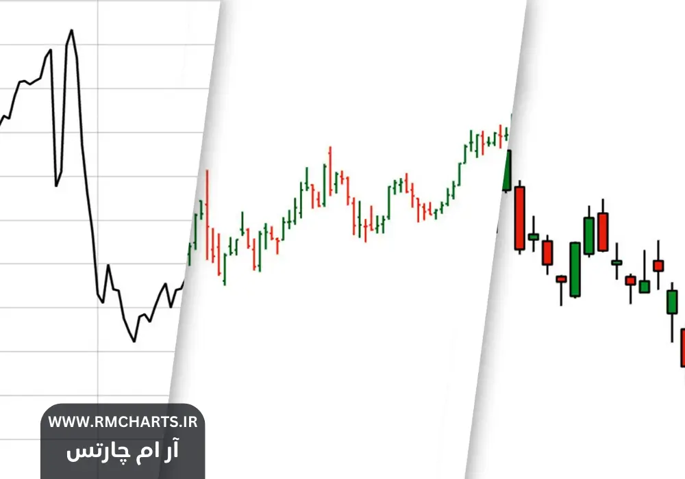 چگونه از نمودارهای کندل استیک در تحلیل تکنیکال استفاده کنیم؟