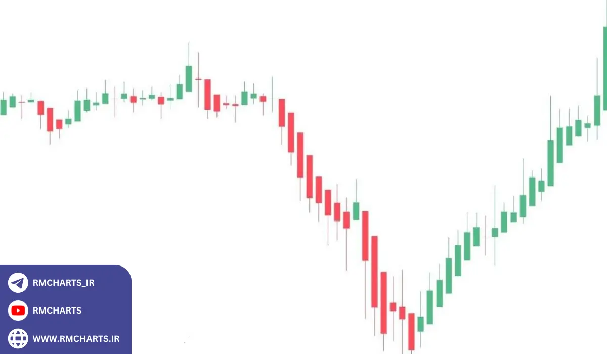 چگونه الگوهای کندل استیک را تحلیل کنیم؟