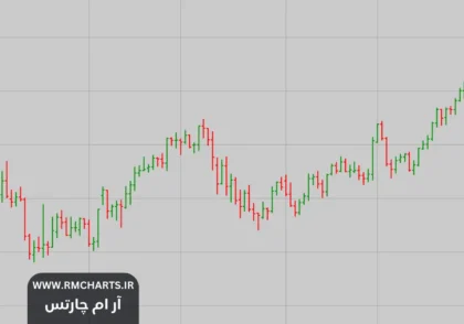 چگونه با استفاده از نمودارهای میله‌ای تجارت کنیم