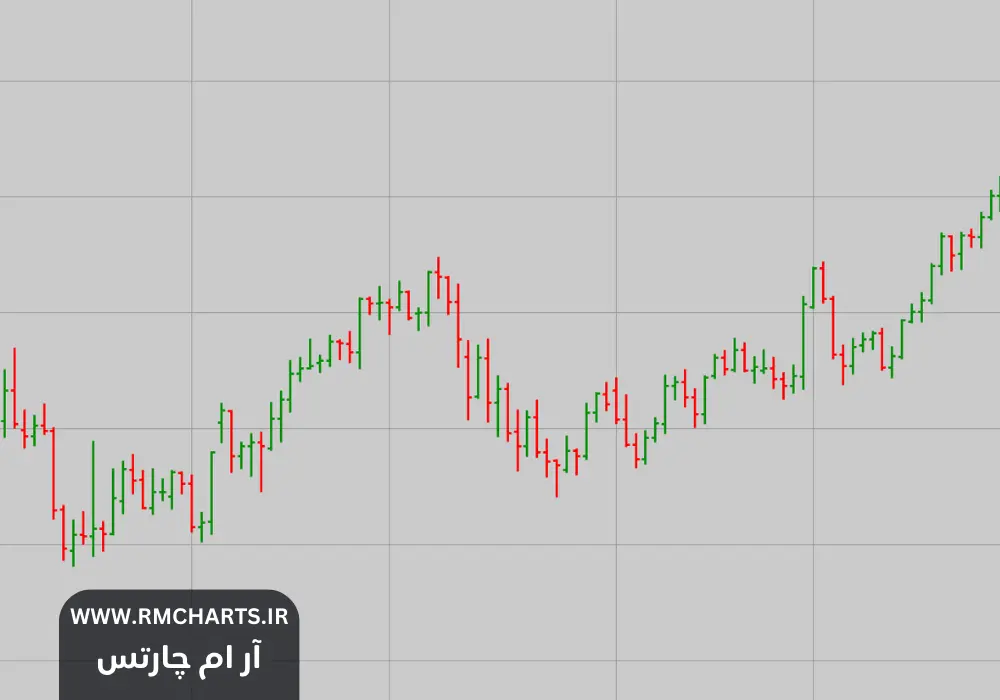 چگونه با استفاده از نمودارهای میله‌ای تجارت کنیم