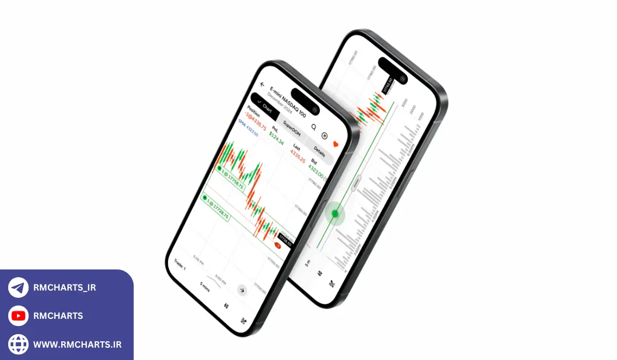 چگونه با پرایس اکشن به سود مستمر برسیم؟