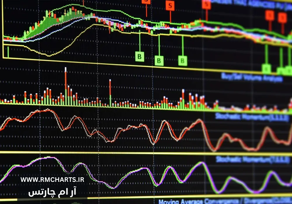 چگونه به تحلیل تکنیکال پیشرفته بپردازیم