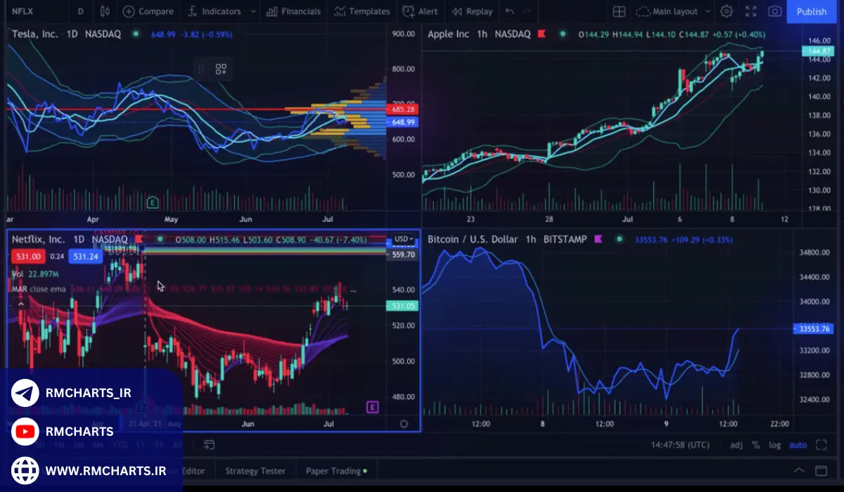 چگونه بهترین نرم‌افزار تحلیل تکنیکال را انتخاب کنیم؟