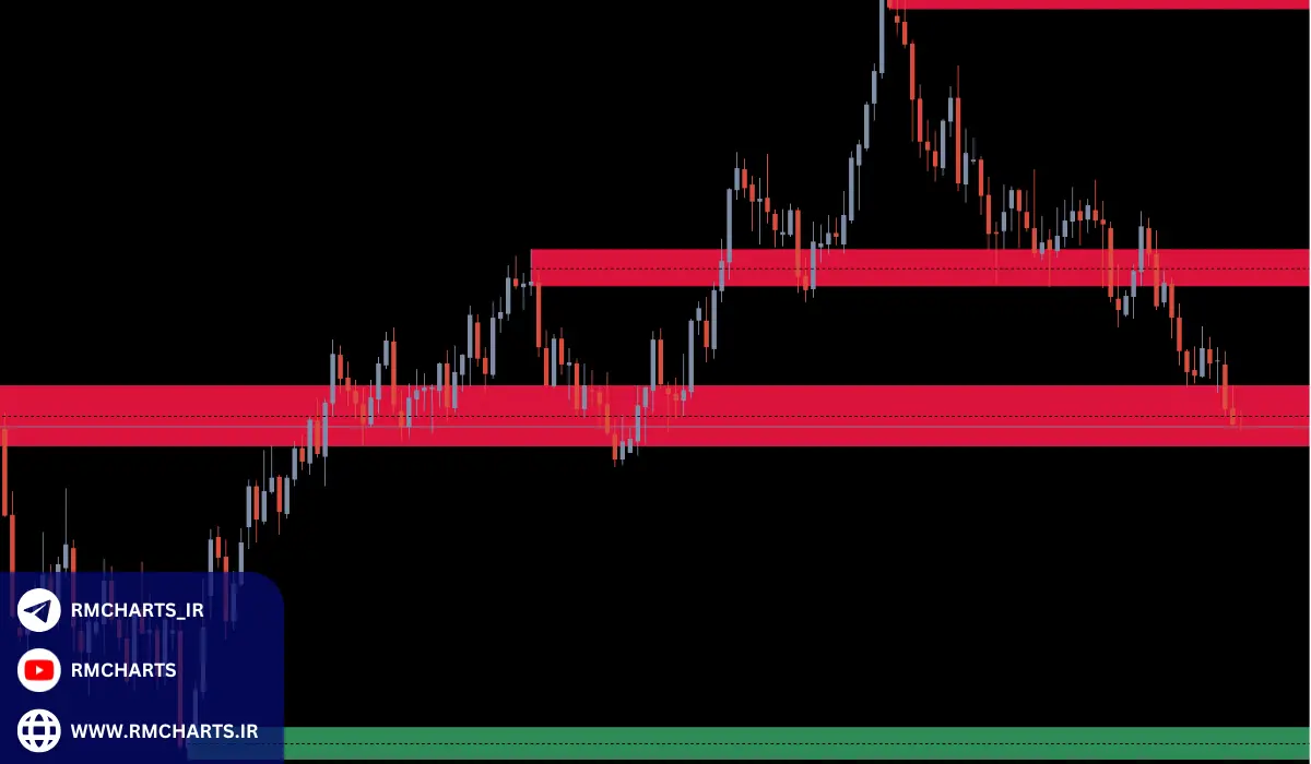 چگونه عرضه و تقاضا و حمایت و مقاومت را در تحلیل بازار ترکیب کنیم؟