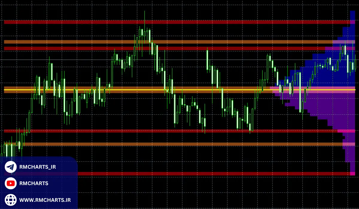 چگونه معامله‌گران حرفه‌ای از این اطلاعات استفاده می‌کنند؟