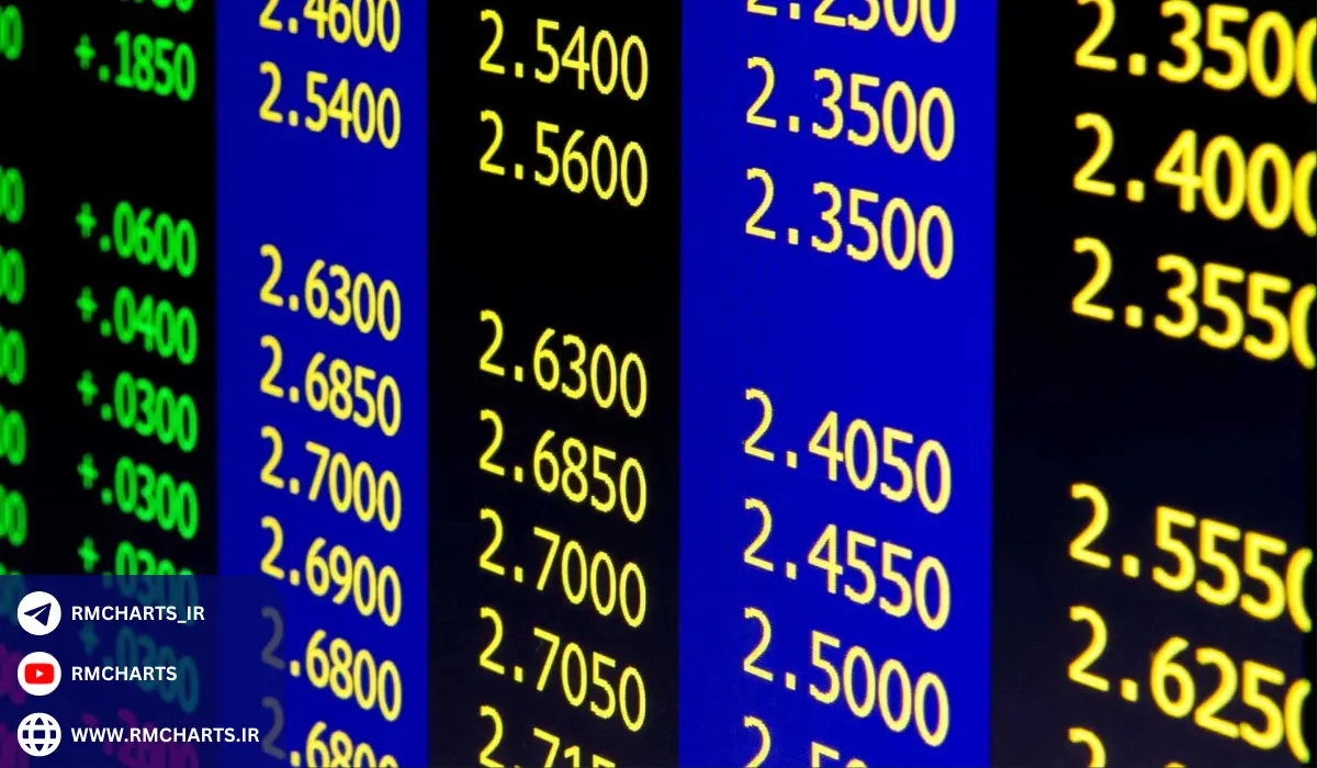 چگونه می‌توانم بهترین استراتژی را برای معاملات روزانه انتخاب کنم