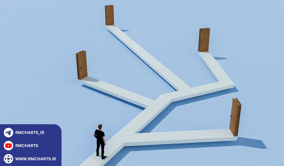 چگونه یک استراتژی مدیریت ریسک شخصی طراحی کنیم؟