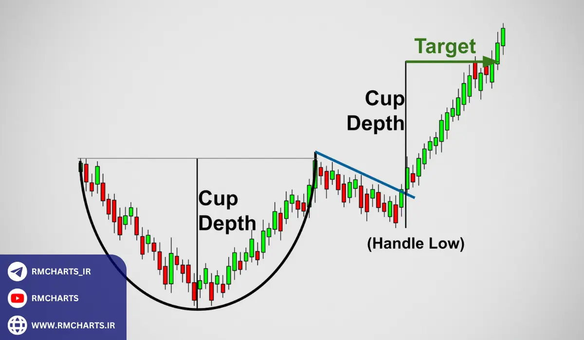 چگونه یک الگوی نموداری را در عمل شبیه‌سازی کنیم؟