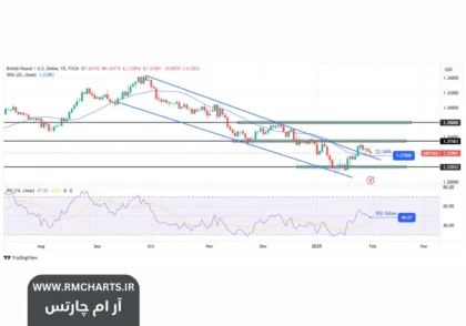 کاهش نرخ بهره انگلستان