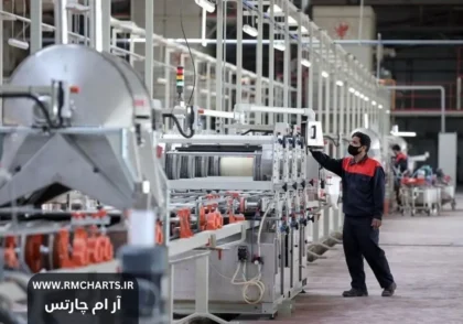 کاهش نرخ بیکاری