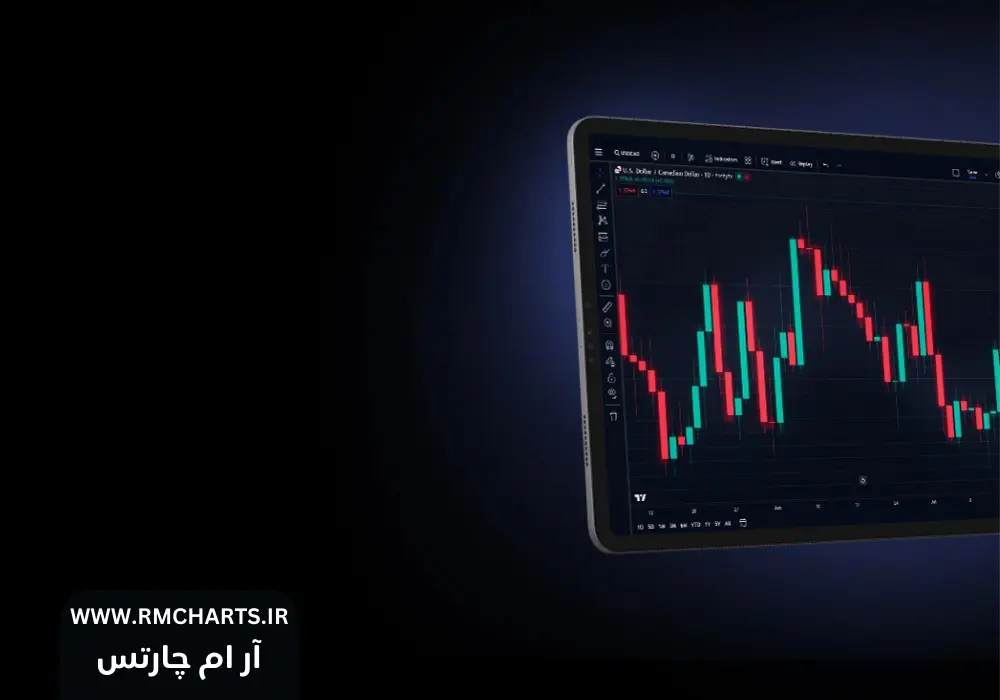 کلید میانبر تغییر تایم فریم در تریدینگ ویو