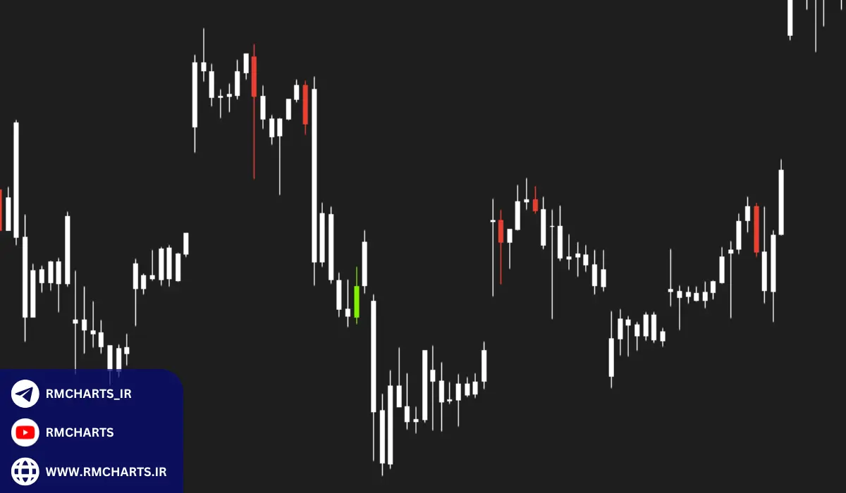 کندل‌های برگشتی چیست؟