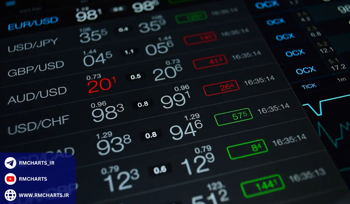 گره معاملاتی در بازار پایه