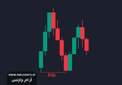 Eql در اسمارت مانی