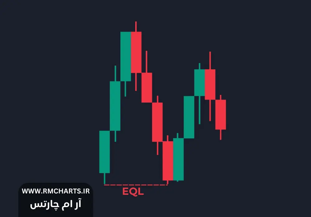 Eql در اسمارت مانی