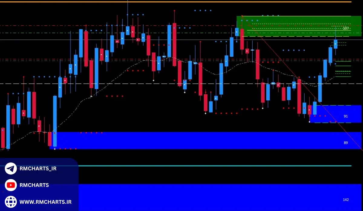 آموزش عملی با استفاده از جداول و مثال‌ها