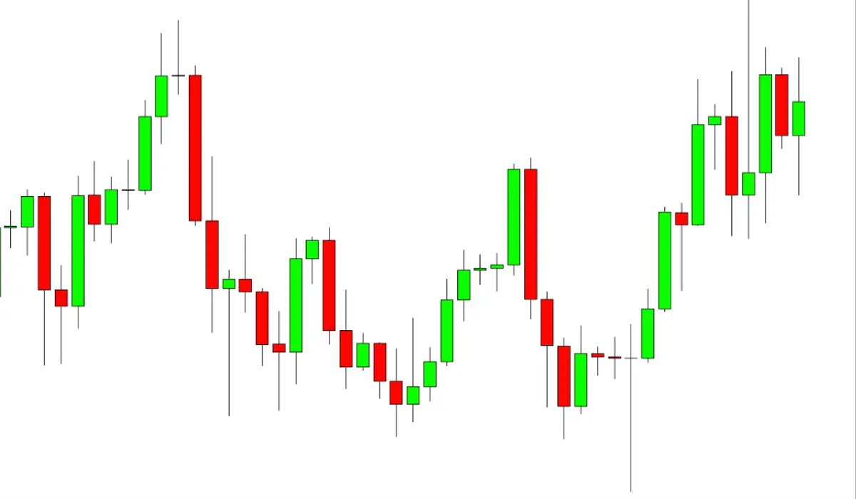 اجزای اصلی یک شمع در نمودار شمعی
