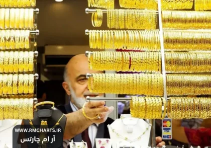 ادامه‌دار بودن روند صعودی قیمت طلا