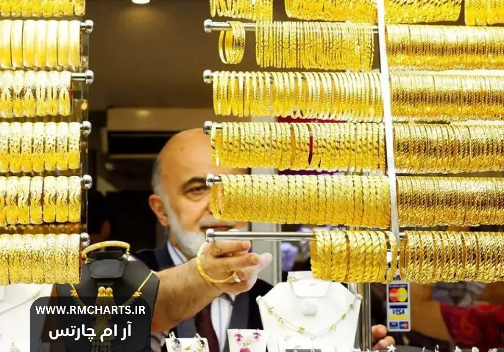 ادامه‌دار بودن روند صعودی قیمت طلا