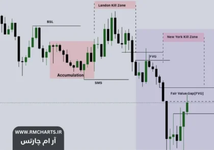 استراتژی معاملاتی PO3