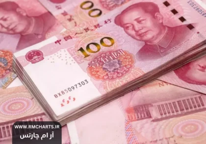 استراتژی چین در سرمایه‌گذاری