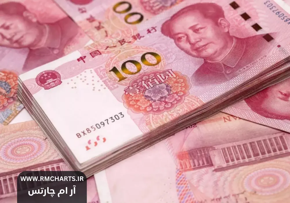 استراتژی چین در سرمایه‌گذاری