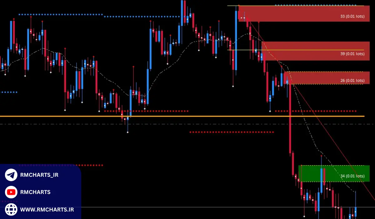 استفاده از الگوهای قیمتی در سبک عرضه و تقاضا آلفونسو