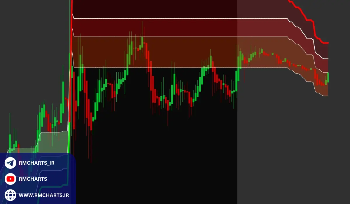 استفاده از اندیکاتور Black Flag در ترکیب با دیگر ابزارها