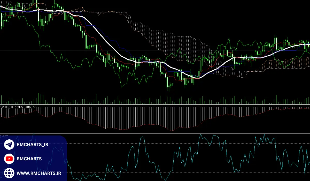 استفاده از میانگین متحرک ۲۱ روزه در استراتژی‌های معاملاتی