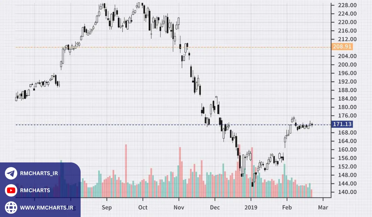 اسمارت مانی چیست؟ نگاهی تخصصی به منطق پول‌های بزرگ