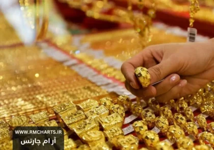 افزایش قیمت طلا در بازار جهانی