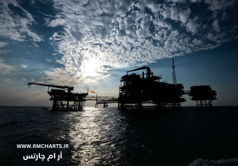 افزایش یک درصدی قیمت نفت