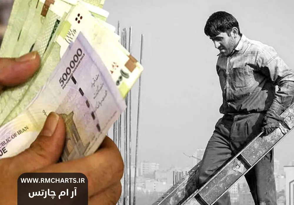 افزایش ۴۵ درصدی حداقل دستمزد کارگران