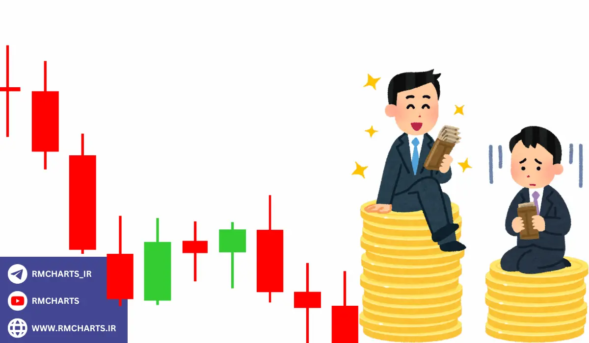 انتخاب تایم فریم مناسب برای کندل‌ها