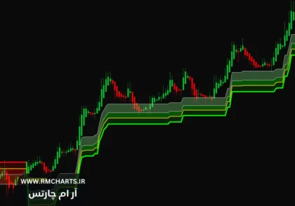 اندیکاتور Black Flag